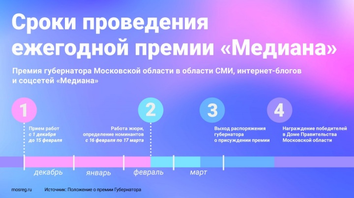 В округе завершен прием заявок на премию «Медиана»
