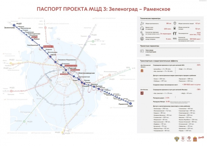 Проезд до столицы для жителей Подмосковья подешевеет благодаря МЦД 
