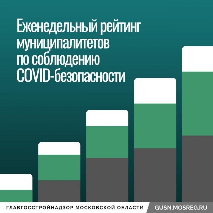 Химки показали положительную динамику индекса COVID-безопасности на строительных площадках